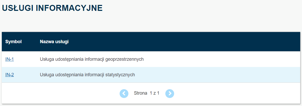 Widok usług informacyjnych